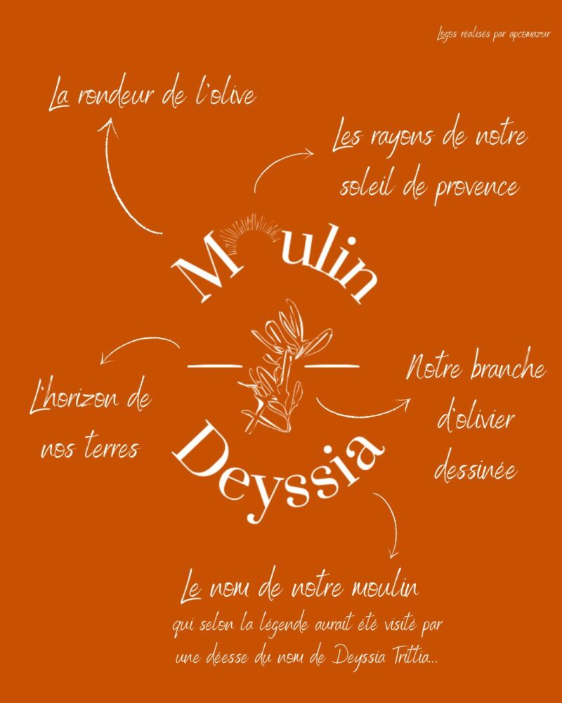 Publication — pres logo — Deyssia - 1